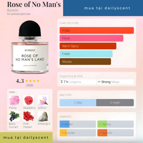 Rose of No Man's Land Absolu