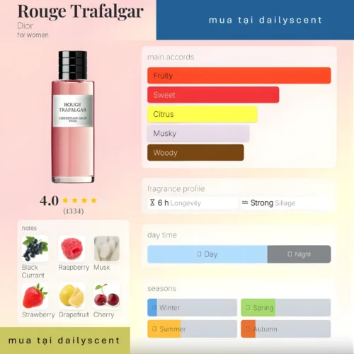 Rouge Trafalgar