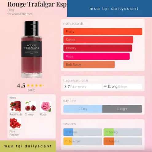 Rouge Trafalgar Esprit De Parfum