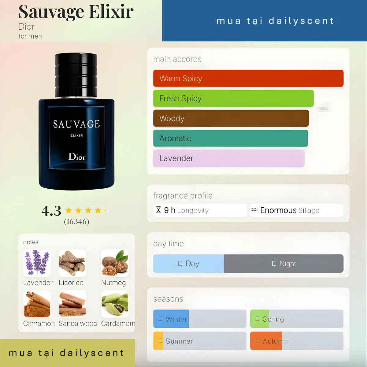 Sauvage Elixir Dior dailyscent
