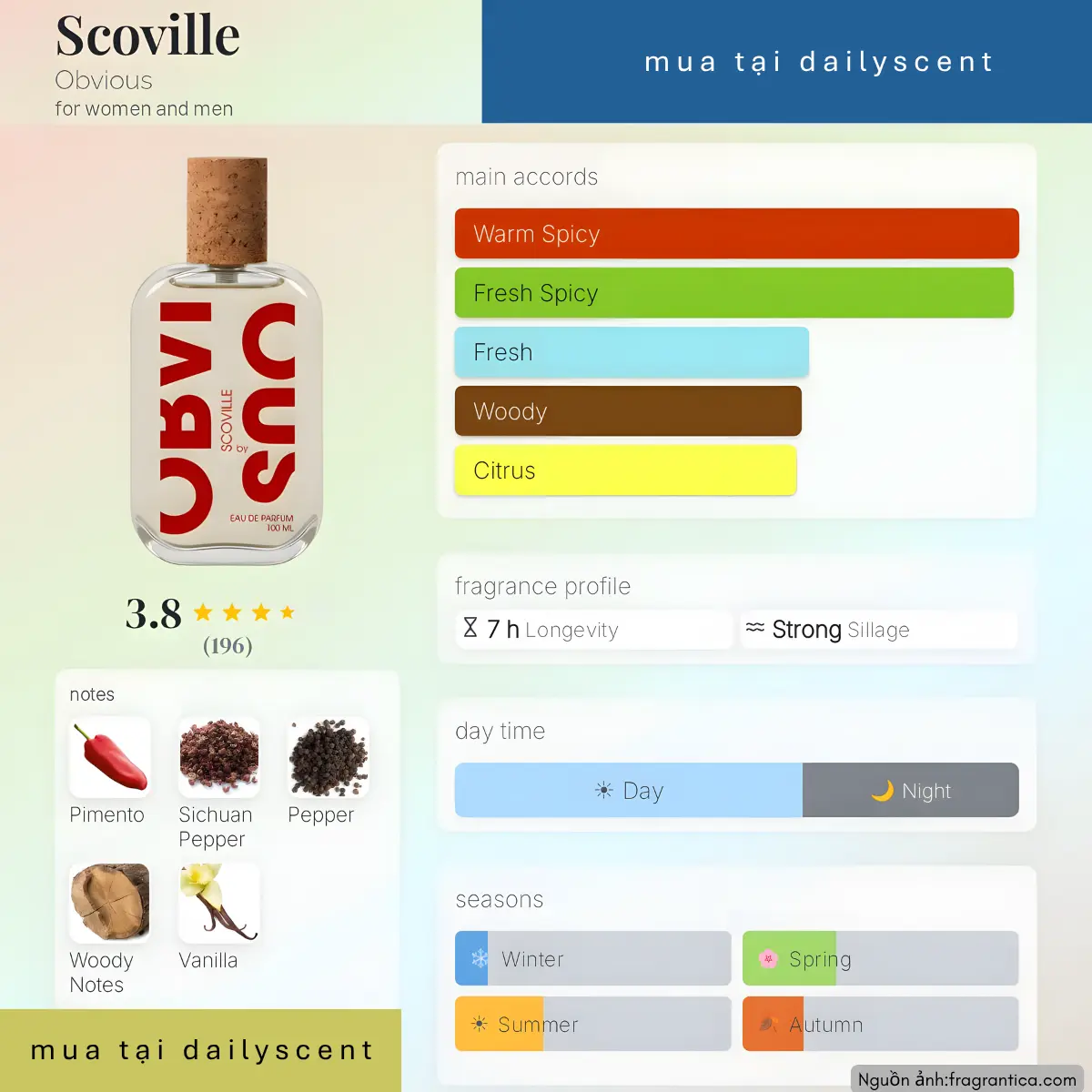 Scoville Obvious