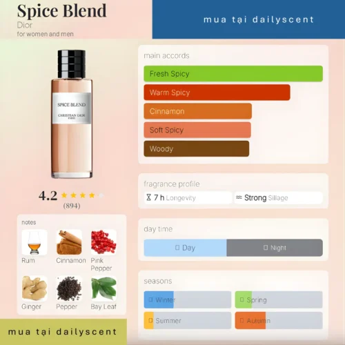 Spice Blend Dior dailyscent