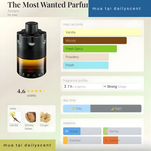 The Most Wanted Parfum Azzaro dailyscent