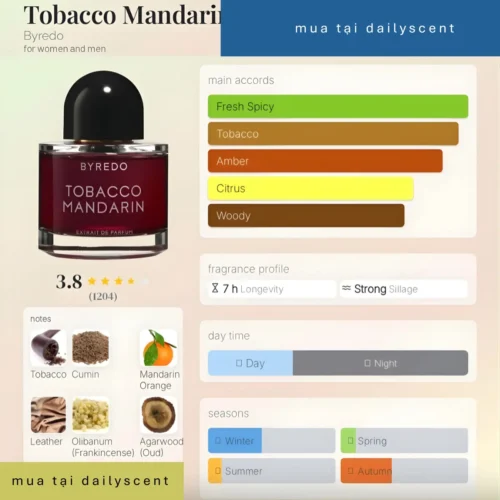 Nước hoa Tobacco Mandarin