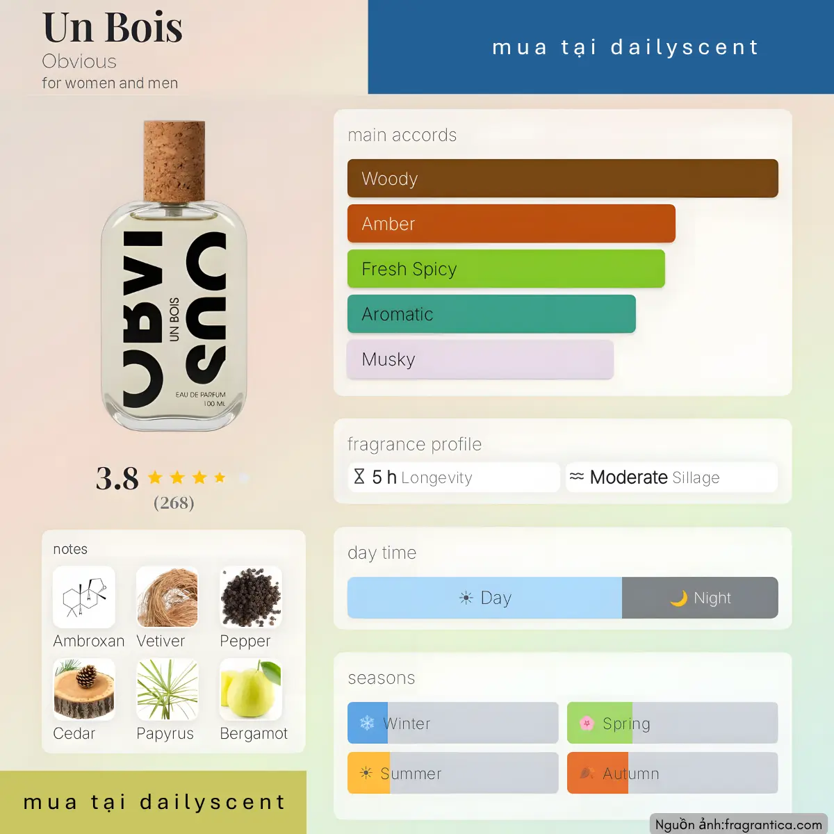 Nước hoa Un Bois Obvious