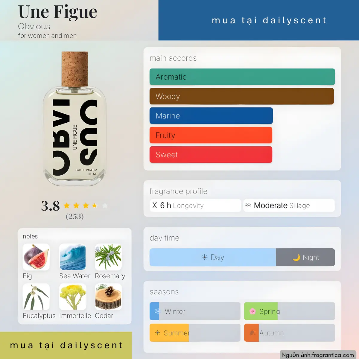 Une Figure Obvious