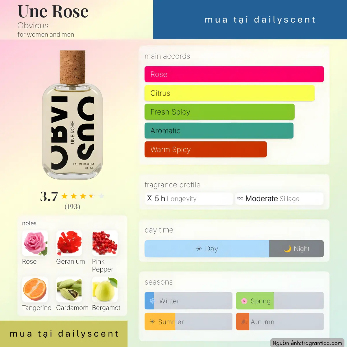Nước hoa Une Rose Obvious