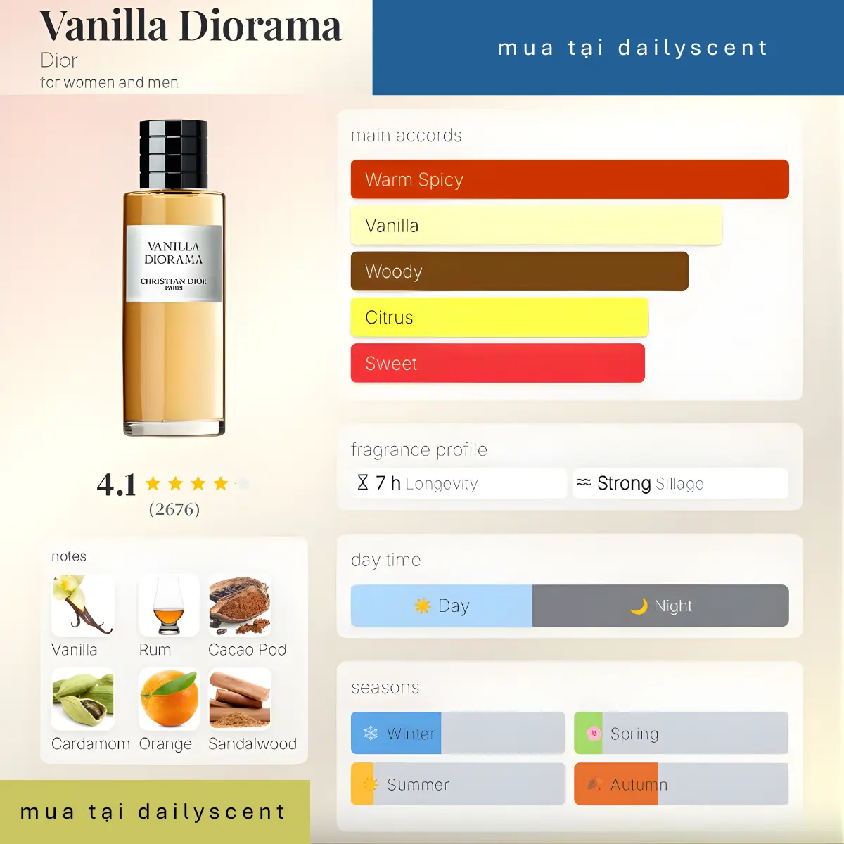 Vanilla Diorama Dior