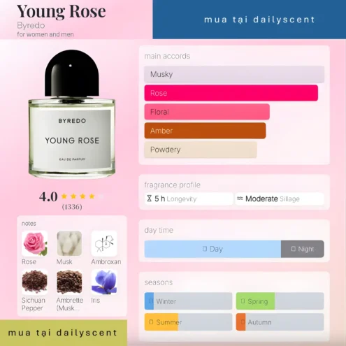 Nước hoa Young Rose