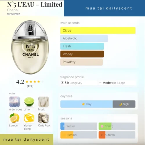 No5 L'EAU Limited Edition