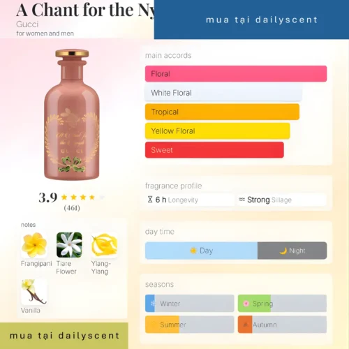 Nước hoa A Chant for the Nymph Gucci