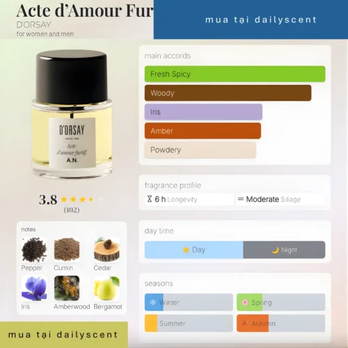 Acte d’Amour Furtif A.N. D’ORSAY dailyscent