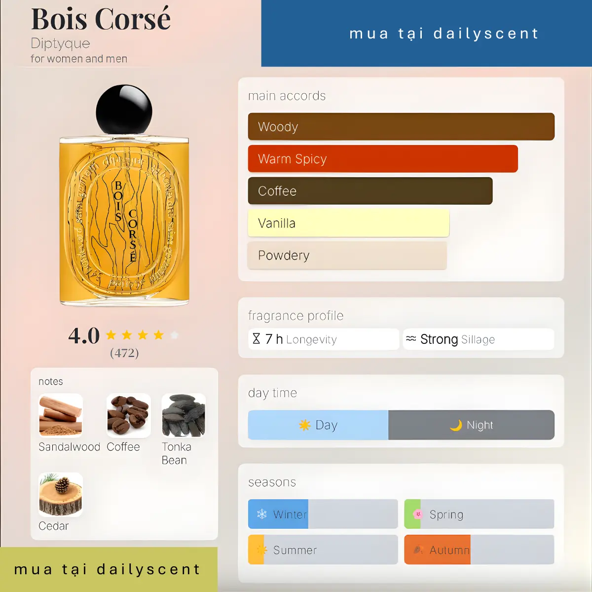 Bois Corsé Diptyque dailyscent Bois Corsé