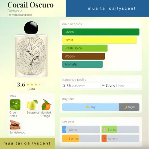 Corail Oscuro Diptyque