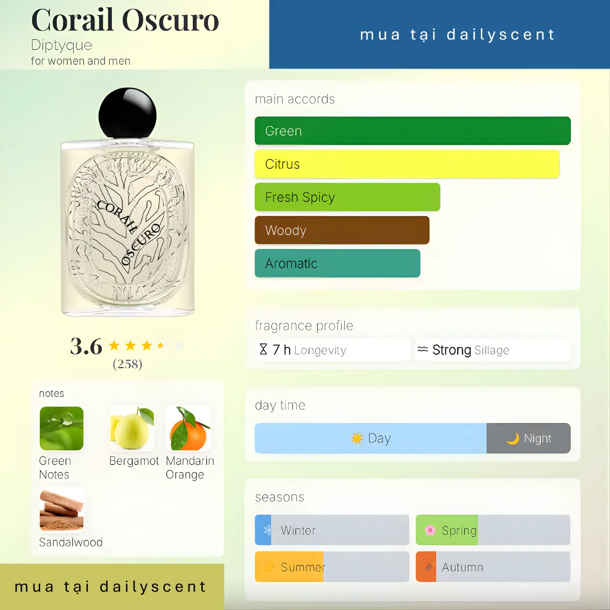 Corail Oscuro Diptyque