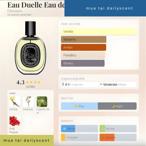 Eau Duelle Eau de Parfum Diptyque