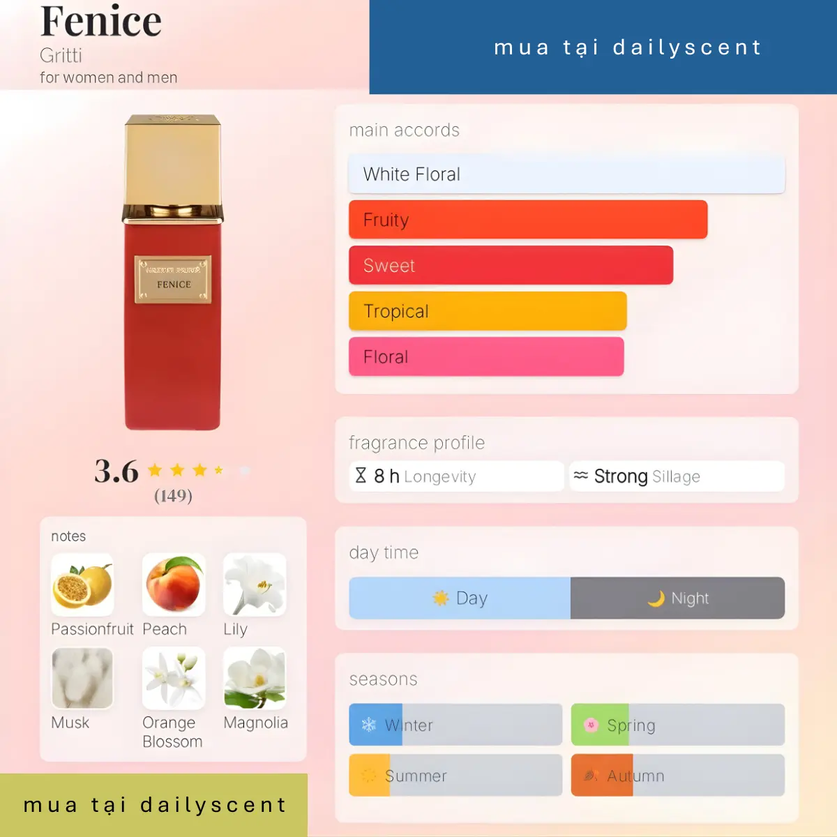 Fenice Gritti dailyscent Fenice Gritti