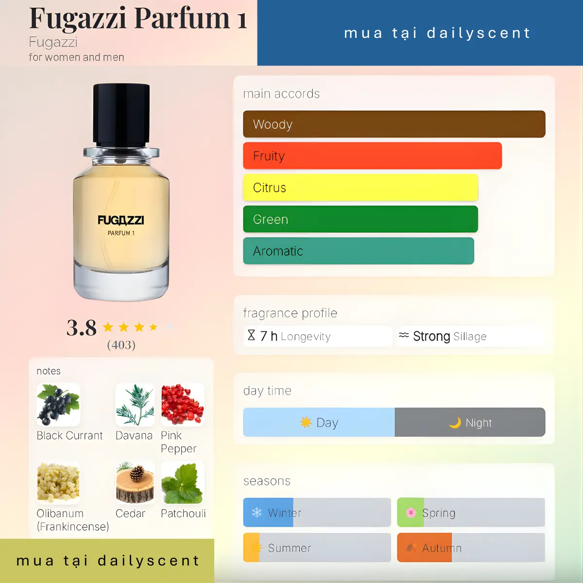 Fugazzi Parfum 1 Fugazzi