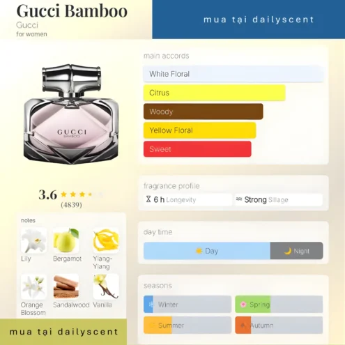 Nước hoa Gucci Bamboo EDP