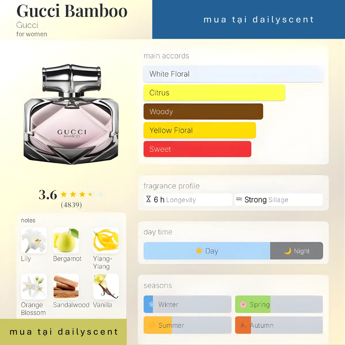 Nước hoa Gucci Bamboo EDP