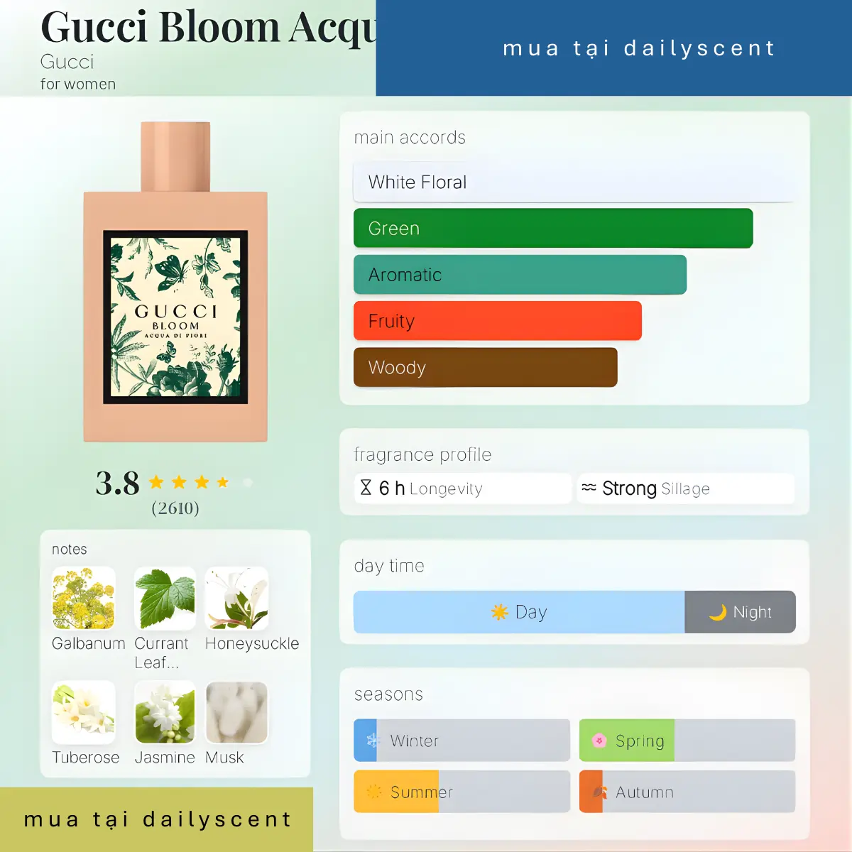 Nước hoa Bloom Acqua di Fiori Gucci