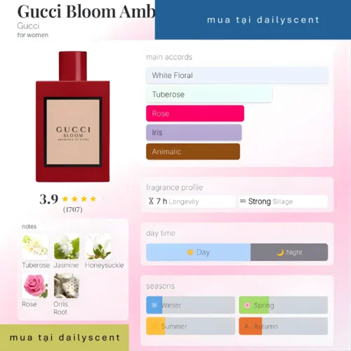 Nước hoa Bloom Ambrosia di Fiori Gucci