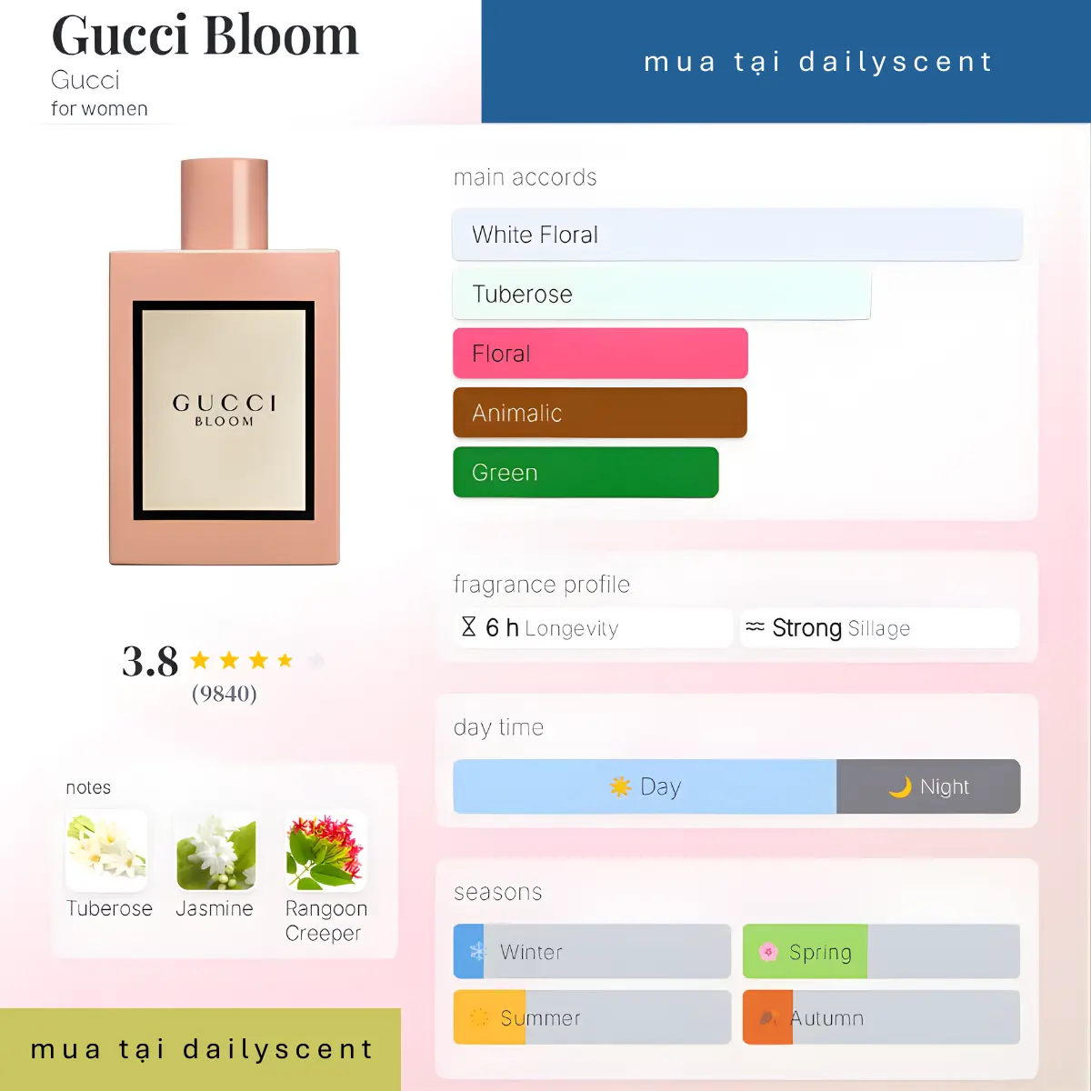 Nước hoa Bloom Gucci