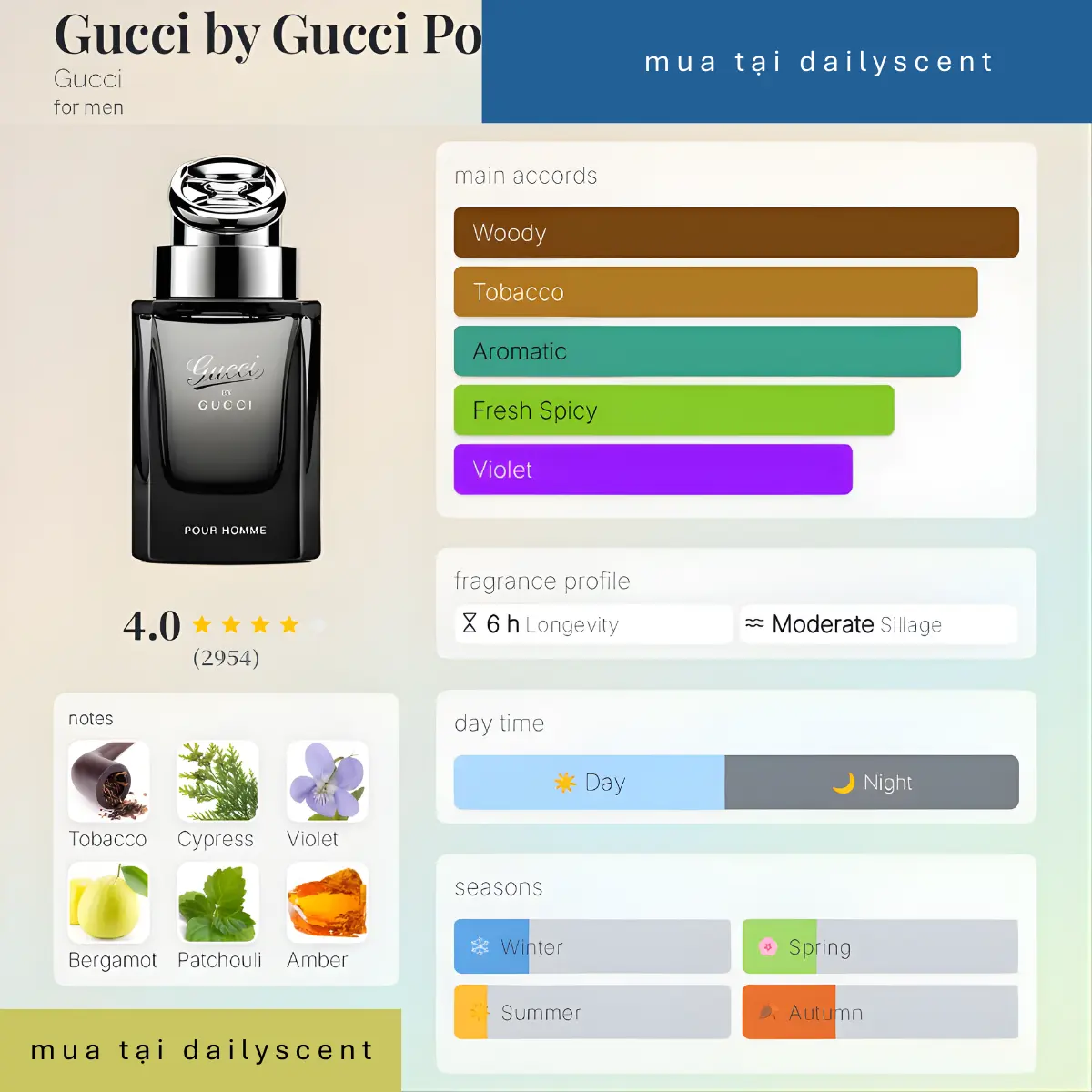 Nước hoa Gucci Pour Homme