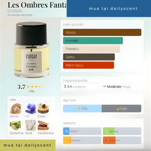 Les Ombres Fantastiques A.R. D’ORSAY dailyscent