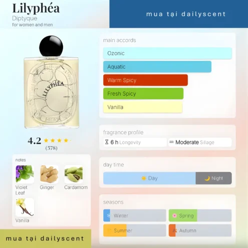 Lilyphéa Diptyque