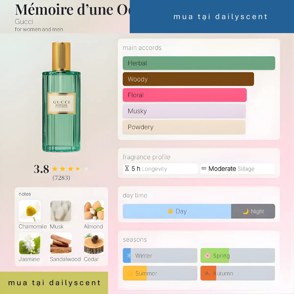 Nước hoa Mémoire d'une Odeur Gucci