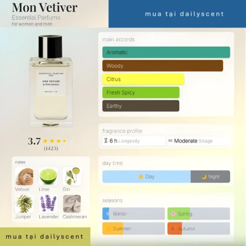Mon Vetiver Essential Parfums