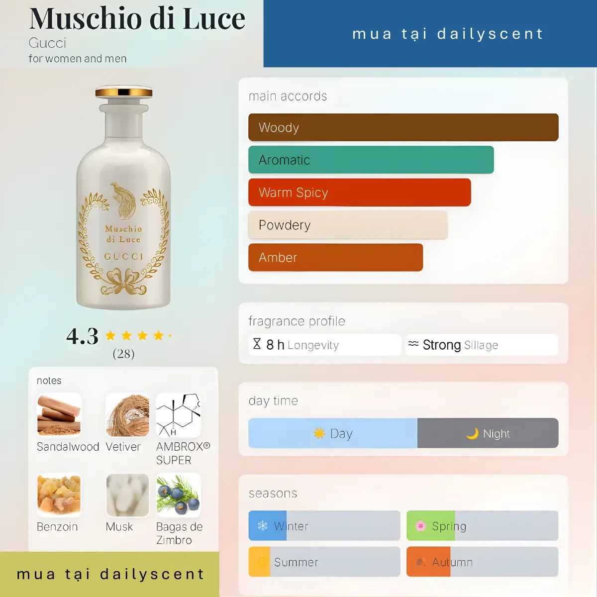 Muschio di Luce Gucci