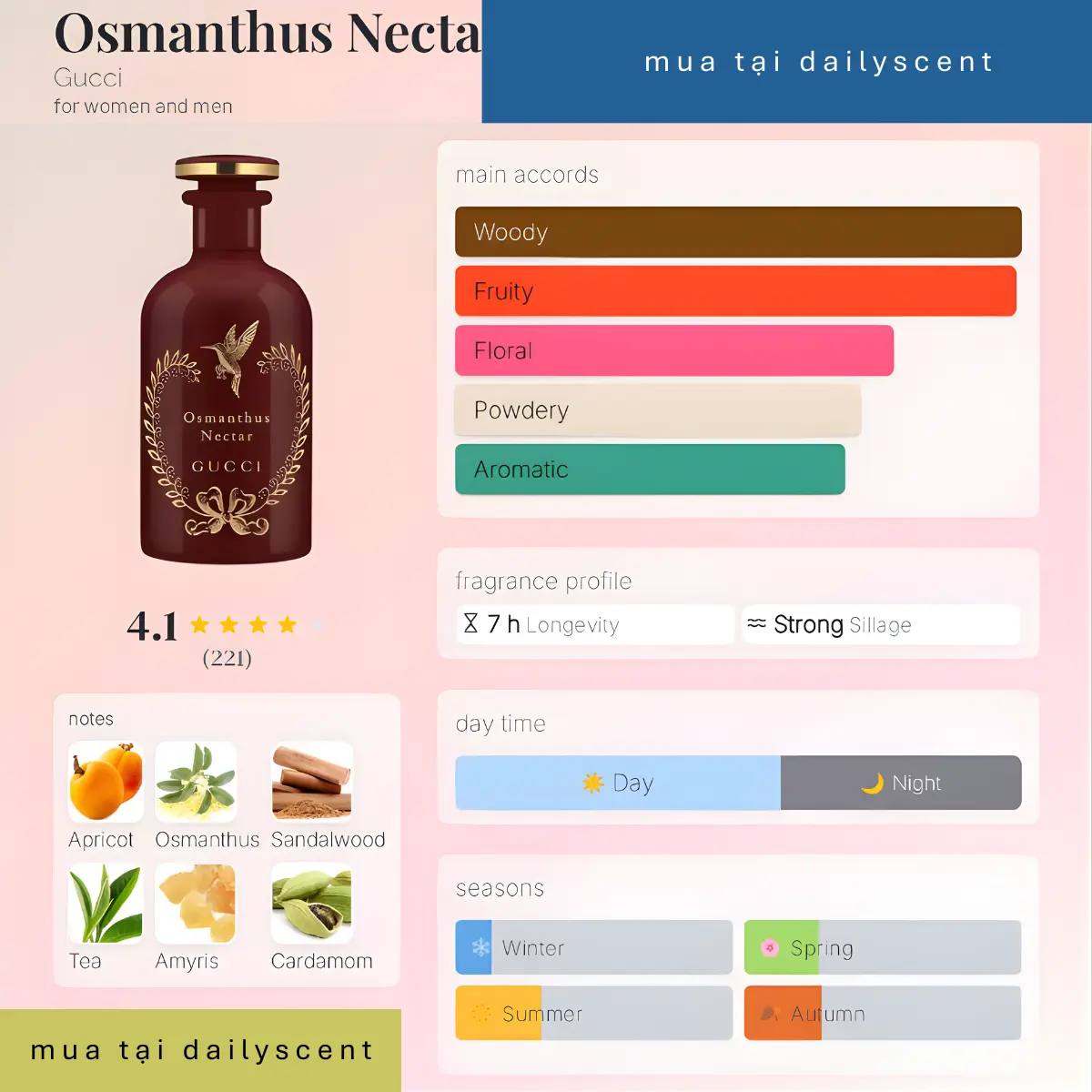 Osmanthus Nectar Gucc
