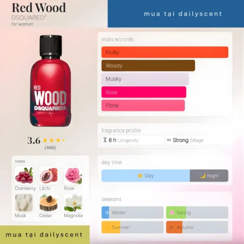 Red Wood DSQUARED² dailyscent