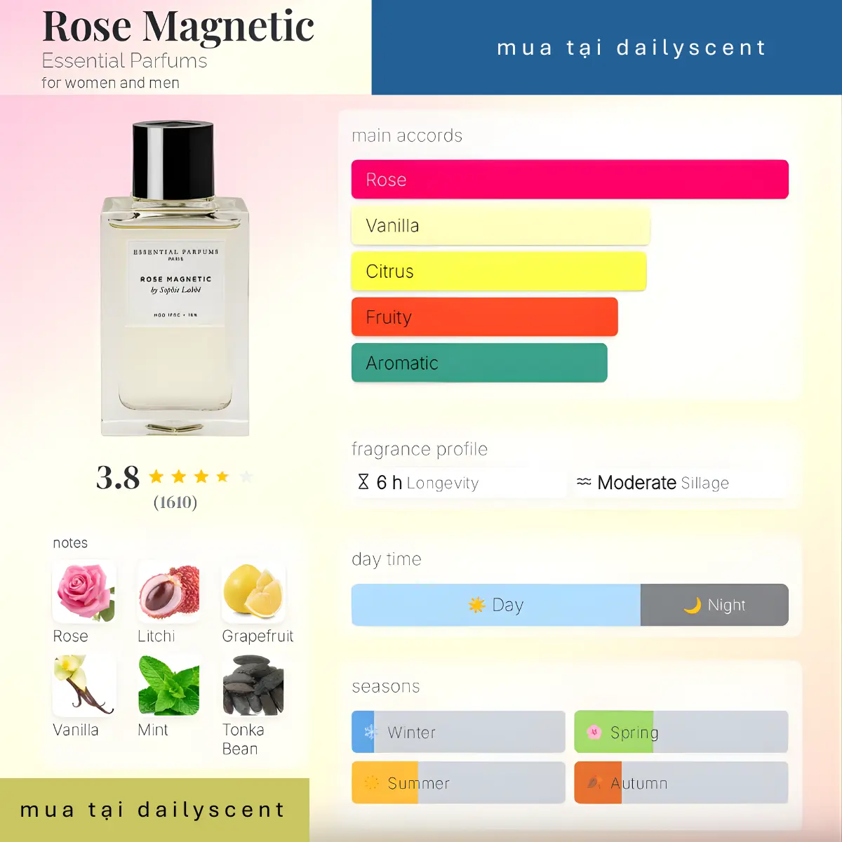 Rose Magnetic Essential Parfums