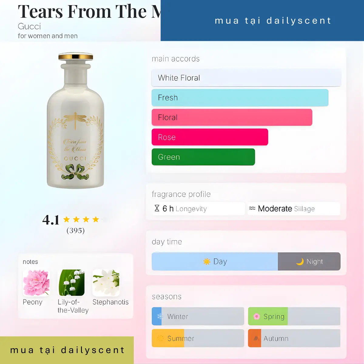 Nước hoa Tears From The Moon Gucci