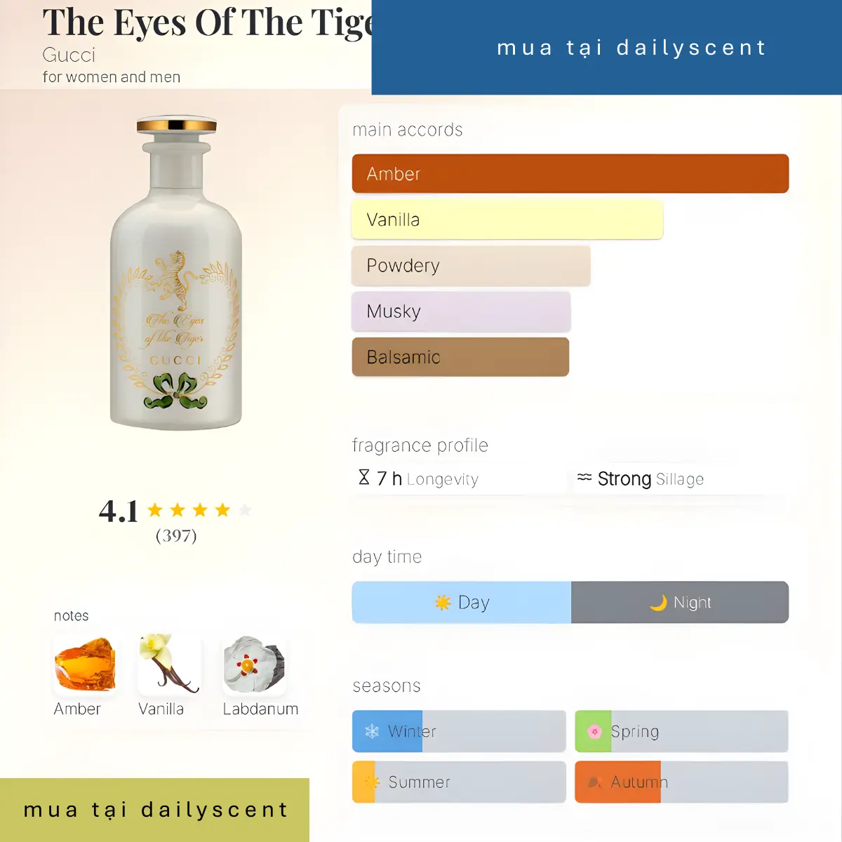 Nước hoa The Eyes Of The Tiger Gucci