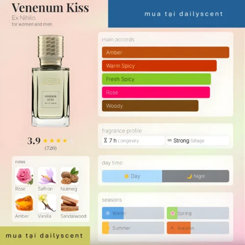 Nước hoa Venenum Kiss Ex Nihilo