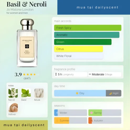 Nước hoa Basil Neroli. dailyscent Basil Neroli Jo Malone London
