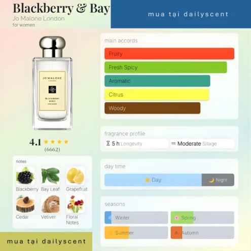 Nước hoa Blackberry Bay. dailyscent Blackberry Bay Jo Malone London