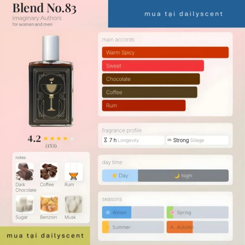 Blend No.83