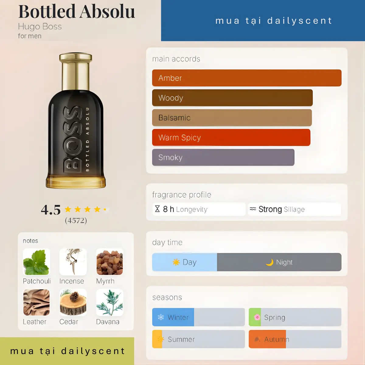 Bottled Absolu Hugo Boss