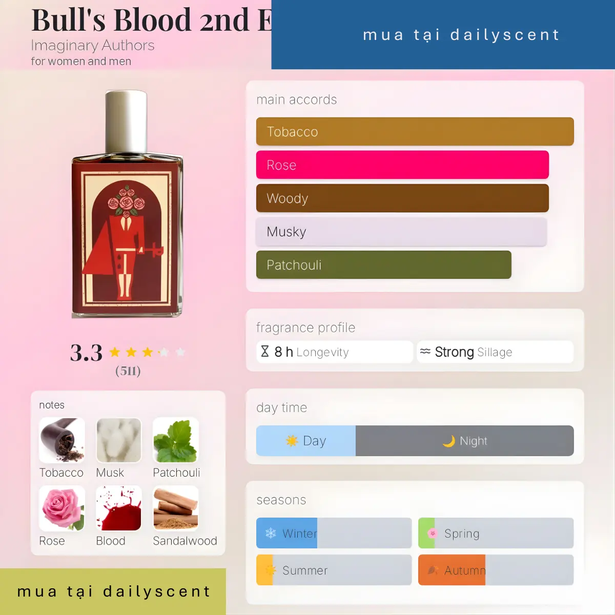 Bull's Blood 2nd Edition Imaginary Authors