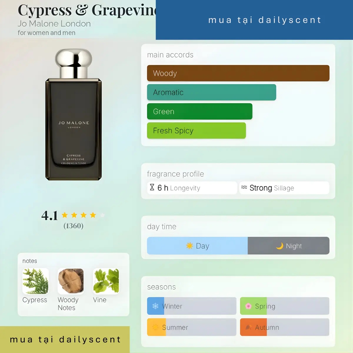 Nước hoa Cypress Grapevine Jo Malone Londo