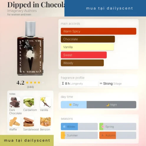 Dipped in Chocolate Imaginary Authors