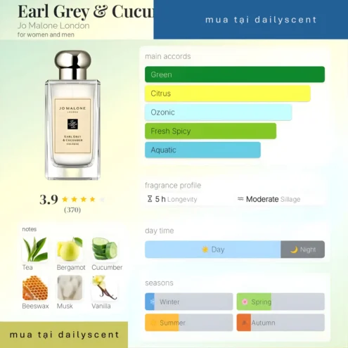 Earl Grey Cucumber Jo Malone London