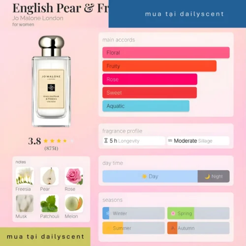 Nước hoa English Pear Freesia