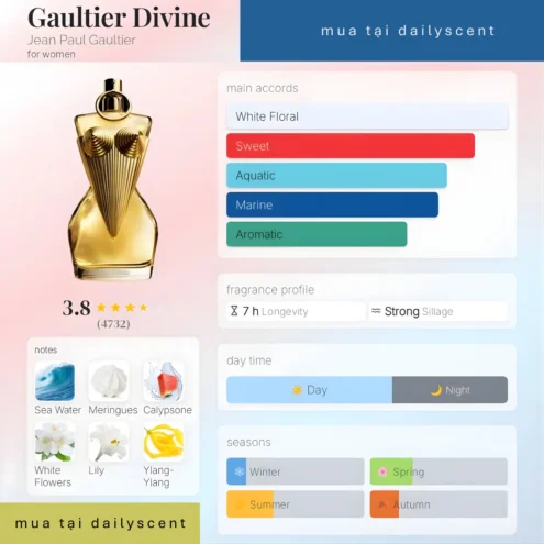 Nước hoa Gaultier Divine Jean Paul Gaultier