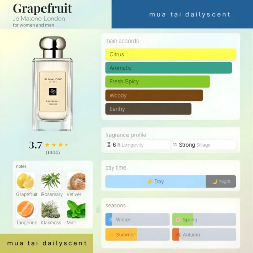 Nước hoa Grapefruit Jo Malone London